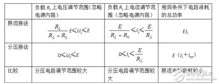 滑動(dòng)變阻器的分壓式、限流式特點(diǎn)及選擇方法解析