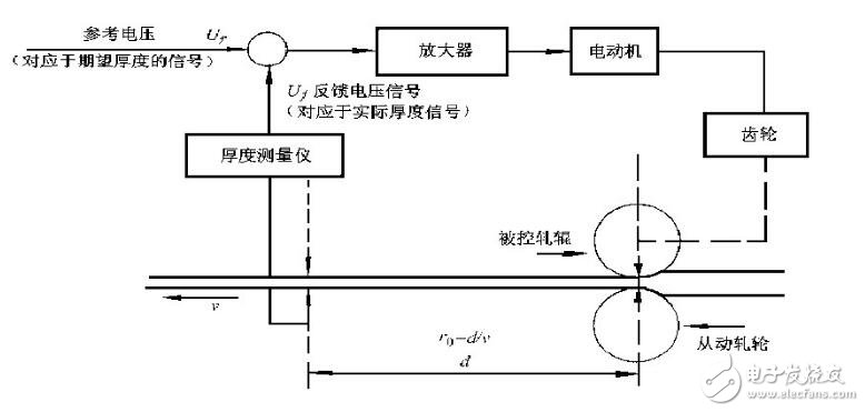 延遲環(huán)節(jié)的傳遞函數(shù)全面介紹