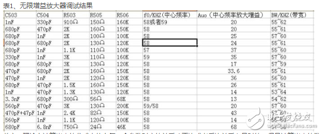 帶通帶阻濾波器頻率計(jì)算方法如何算