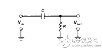 LC低通濾波器的截止頻率是怎么推導出來的？公式是什么？