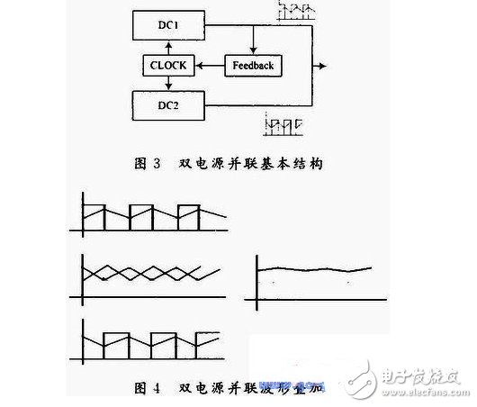 開(kāi)關(guān)電源輸出紋波很大是什么原因及解決方法