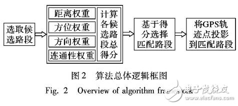 基于動(dòng)態(tài)權(quán)重的實(shí)時(shí)地圖匹配改進(jìn)算法