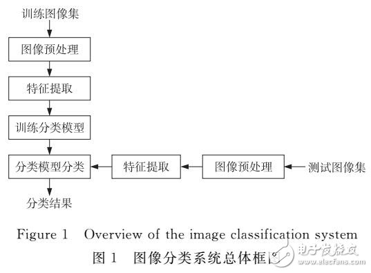 基于混合染色體的帶鋼缺陷圖像分類(lèi)方法研究