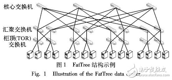 基于WRED協議的TCP連接初始化的優(yōu)化方法