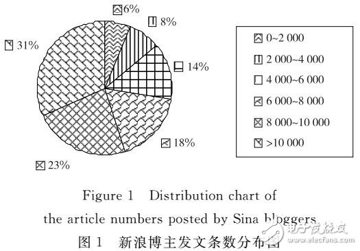 基于統(tǒng)計(jì)和理解的自動(dòng)摘要方法
