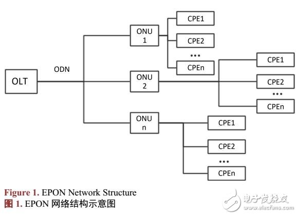 基于時序調(diào)度的配用電通信網(wǎng)流量控制方法