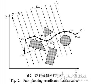 斥力場(chǎng)下粒子群優(yōu)化的移動(dòng)機(jī)器人路徑規(guī)劃