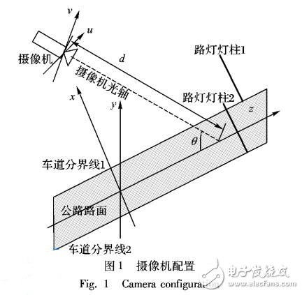 用于視頻中車速自動(dòng)檢測的攝像機(jī)自動(dòng)標(biāo)定方法
