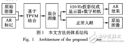 基于時(shí)間心理視覺調(diào)制技術(shù)和數(shù)字相機(jī)實(shí)現(xiàn)AR效果