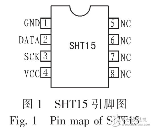 SHT15數(shù)字式溫濕度傳感器內部結構及工作原理的介紹