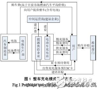 關(guān)于電動汽車充電站的運營模式探究