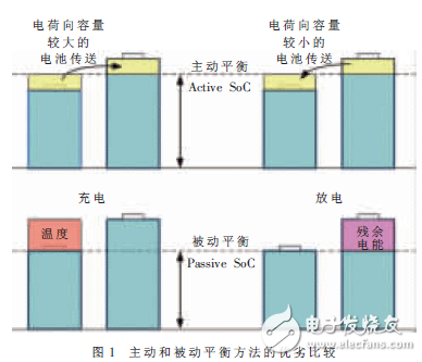 適用于混能及全電動(dòng)汽車(chē)的電池管理系統(tǒng)設(shè)計(jì)方案