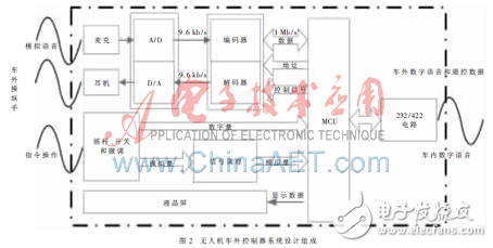 費思大功率電子負(fù)載在電動車及電動交通工具行業(yè)測試領(lǐng)域的應(yīng)用