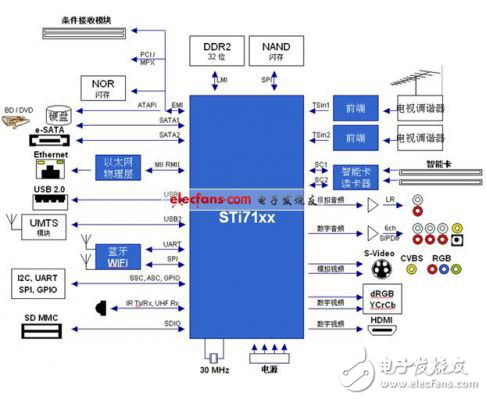 新一代后座娛樂系統(tǒng)