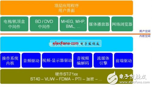 新一代后座娛樂系統(tǒng)