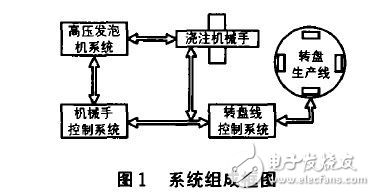 基于S7-300的交流伺服系統(tǒng)的應(yīng)用分析