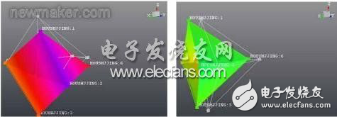 汽車后視鏡抖動的試驗(yàn)和仿真