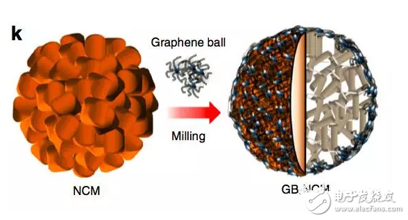三星石墨烯電池研發(fā)成功？或許是炒作