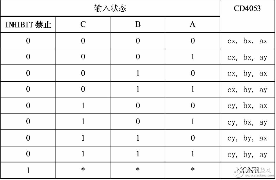 基于模擬開關(guān)CD4053的防抖動電路