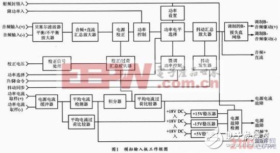 模擬開(kāi)關(guān)CD4053在DX發(fā)射機(jī)中的應(yīng)用