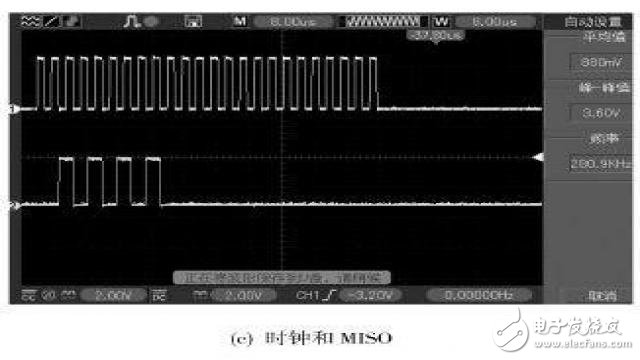 圖8 SPI1接口調(diào)試試驗(yàn)時(shí)序波形