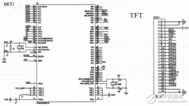TFT觸摸屏與單片機(jī)連接控原理圖