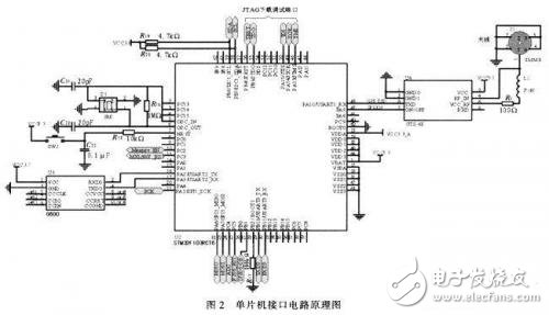  基于STM32的CMMB智能網(wǎng)絡(luò)監(jiān)測系統(tǒng)的設(shè)計與實現(xiàn)