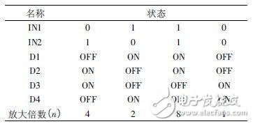  基于STM32單片機(jī)的大扭矩永磁同步電機(jī)驅(qū)動(dòng)系統(tǒng)