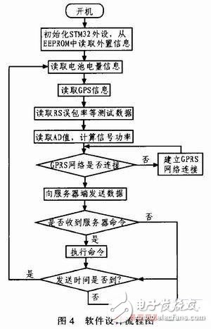  中國移動多媒體廣播智能網(wǎng)絡(luò)監(jiān)測系統(tǒng)的設(shè)計與實(shí)現(xiàn)