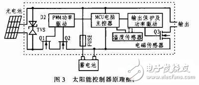  中國移動多媒體廣播智能網(wǎng)絡(luò)監(jiān)測系統(tǒng)的設(shè)計與實(shí)現(xiàn)