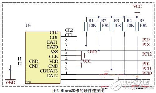  基于STM32的多路電壓測量設(shè)計(jì)方案