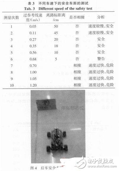  車(chē)輛安全距離智能控制與自剎車(chē)系統(tǒng)