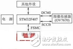  基于STM32+OV7670的低端視頻監(jiān)控系統(tǒng)設(shè)計