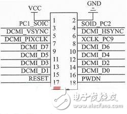  基于STM32+OV7670的低端視頻監(jiān)控系統(tǒng)設(shè)計