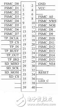  基于STM32+OV7670的低端視頻監(jiān)控系統(tǒng)設(shè)計