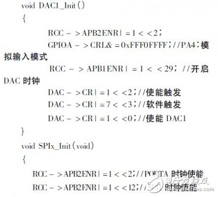  基于STM32F的便攜式核譜儀的研制