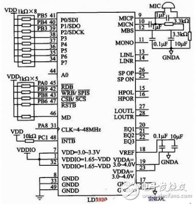  基于STM32F103的語(yǔ)音識(shí)別汽車(chē)空調(diào)控制系統(tǒng)設(shè)計(jì)
