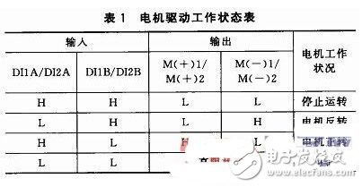  基于STM32F103的語(yǔ)音識(shí)別汽車(chē)空調(diào)控制系統(tǒng)設(shè)計(jì)