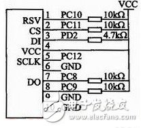  基于STM32F103的語(yǔ)音識(shí)別汽車(chē)空調(diào)控制系統(tǒng)設(shè)計(jì)
