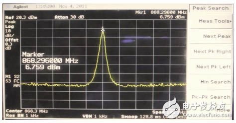  基于STM8及USX1231的收發(fā)系統(tǒng)設(shè)計