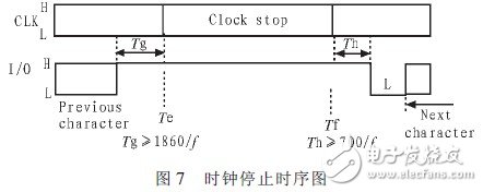  基于STR711FR2的SIM卡檢測系統(tǒng)設計