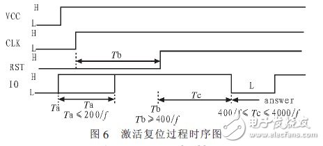 基于STR711FR2的SIM卡檢測系統(tǒng)設計