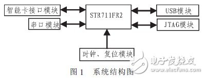  基于STR711FR2的SIM卡檢測系統(tǒng)設計