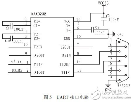  基于STR711FR2的SIM卡檢測系統(tǒng)設計