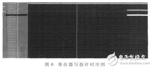  星載交換機高性能隊列管理器的設計與實現(xiàn)