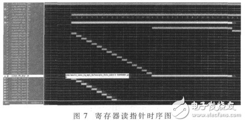  星載交換機高性能隊列管理器的設計與實現(xiàn)