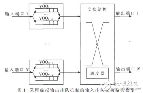  星載交換機(jī)高性能隊列管理器的設(shè)計與實現(xiàn)