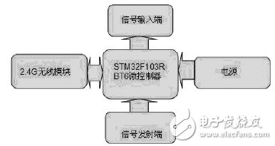  基于STM32的雷管電子保險裝置設計