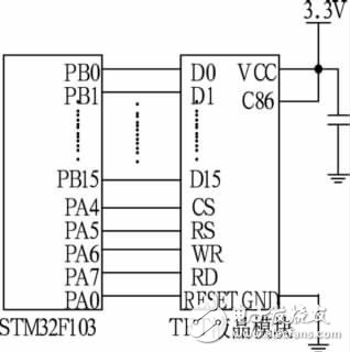  基于STM32的電池管理系統(tǒng)觸摸屏設(shè)計(jì)