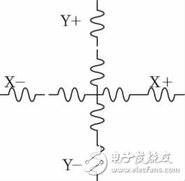  基于STM32的電池管理系統(tǒng)觸摸屏設(shè)計(jì)